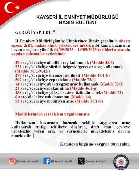 Abartı egzoz, drift, makas… Kayseri Emniyeti göz açtırmadı — haber görseli
