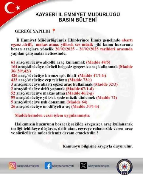Kayseri'de Trafik Cezası Fırtınası! Emniyet Sürücülere Göz Açtırmıyor — haber görseli