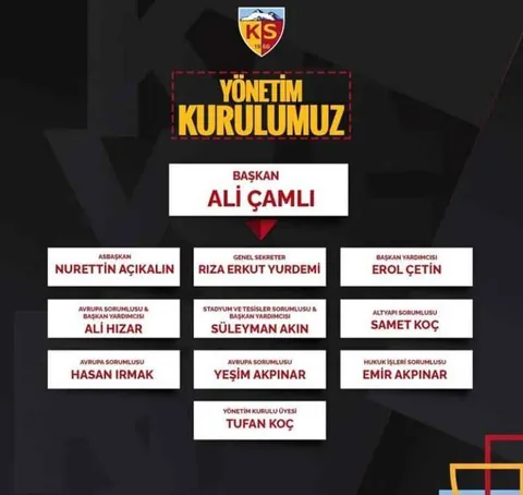 Kayserispor’da yeni yönetimde görev dağılımı yapıldı — haber görseli