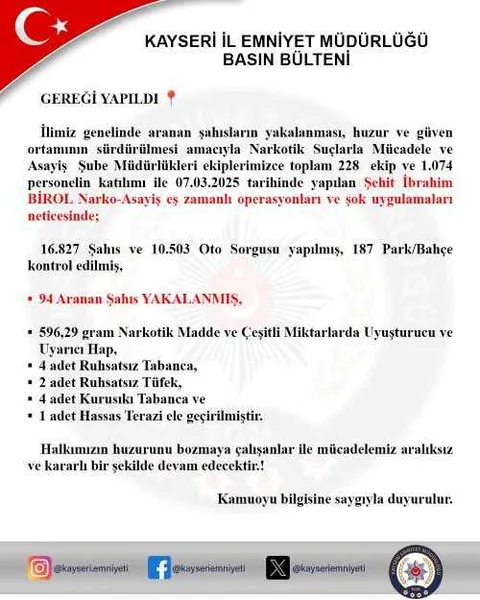 Kayseri Emniyetinden Geniş Çaplı Operasyon: 94 Aranan Şahıs Yakalandı! — haber görseli