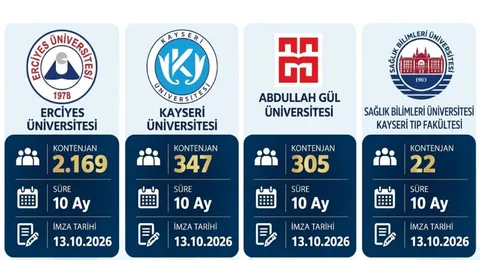 Kayseri’de 2.843 Öğrenciye İŞ Fırsatı! İŞKUR Başvurularında Son Gün 30 Ekim — haber görseli