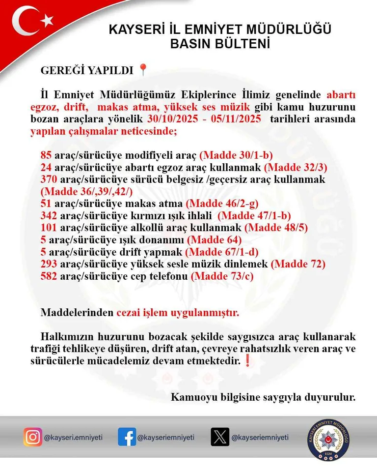 Kayseri Trafiğinde Magandalar Cirit Atıyor! Sadece bir haftada Binlerce sürücüye ceza — haber görseli