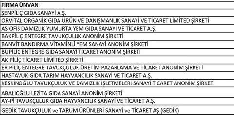 SON DAKİKA: Beyaz et sektörüne operasyon! 13 şirkete denetim kayyumu: 32 Gözaltı — haber görseli