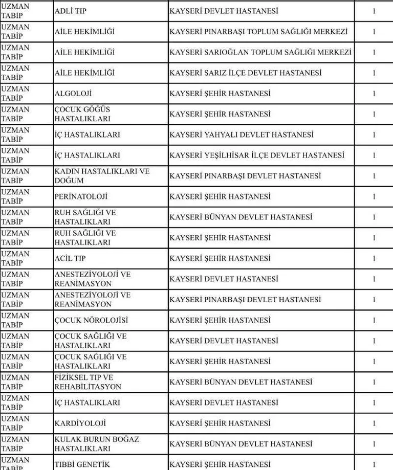 Kayseri'ye 225 Yeni Doktor Atandı — haber görseli