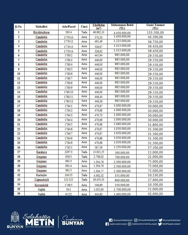 Bünyan Belediyesi’nden Büyük İhale: 36 Taşınmaz Satışa Çıkıyor! Ödemelerde 10 Taksit İmkanı — haber görseli