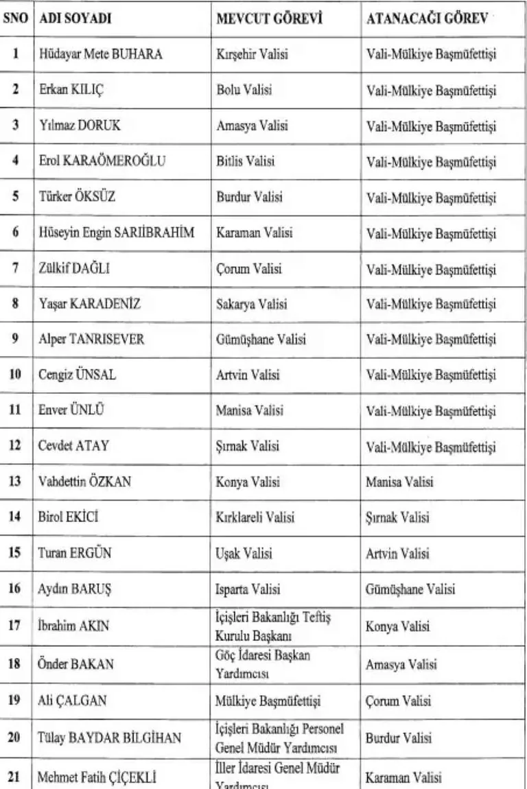 Valiler Kararnamesi yayımlandı! 16 İlin valisi değişti — haber görseli