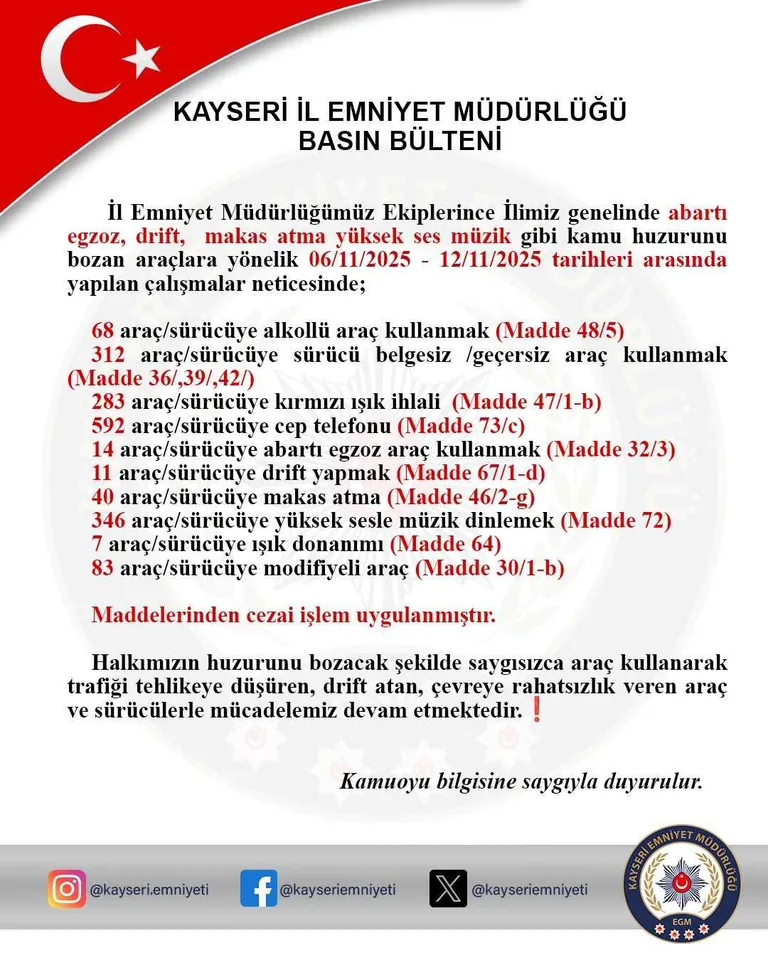 Kayseri Polisinden Trafik Magandalarına Soğuk Duş! 1 haftada bin 700’den fazla sürücüye ceza — haber görseli