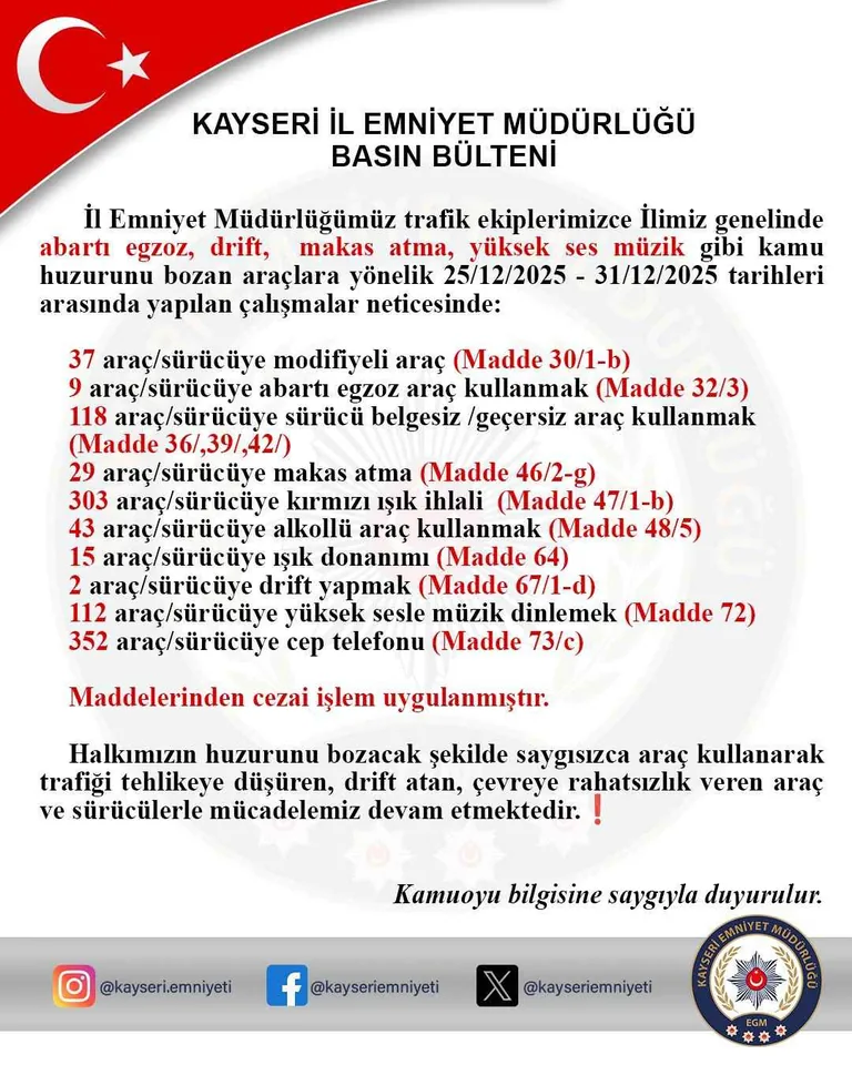 Kayseri’de Trafik Magandalarına Ceza Yağdı! 1 Haftada Binlerce Sürücüye Ceza — haber görseli