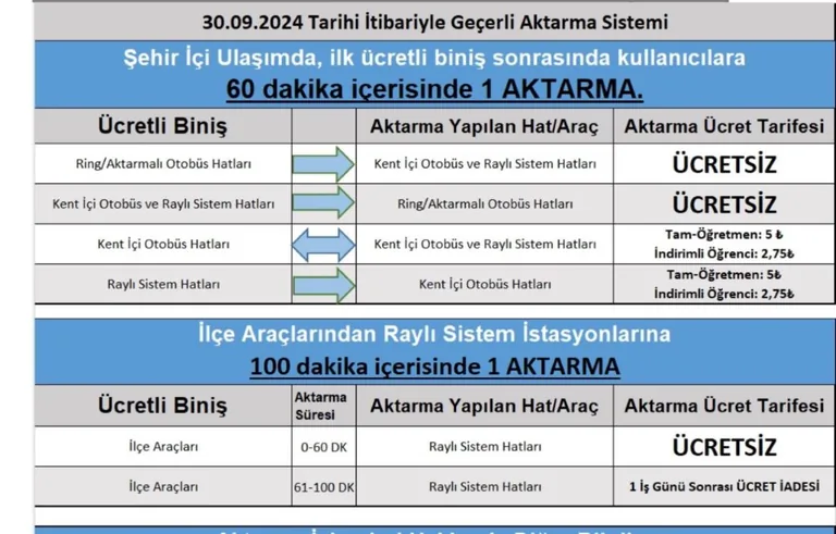Kayseri'de Aktarma Süreleri Kısaldı, Ücretler Arttı: Vatandaş Mağdur — haber görseli