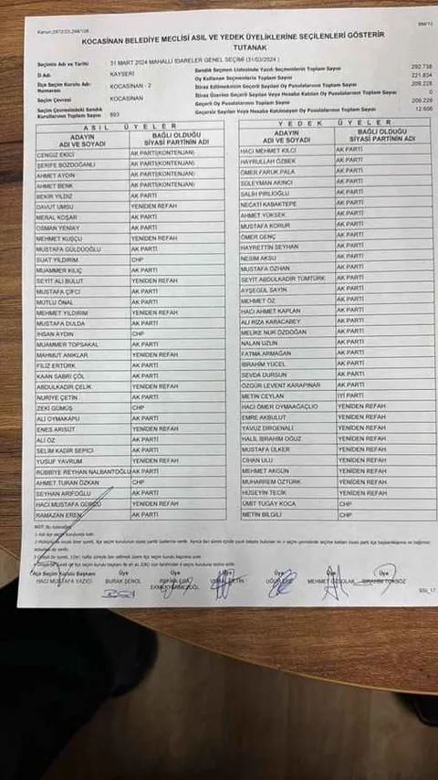Kocasinan İlçe Belediye Meclis Üyeleri kesinleşti — haber görseli