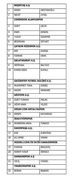 Bahis Soruşturmasında Şok Gelişme! 1024 Futbolcu PFDK’ya Sevk Edildi! Kayserispor’dan İki İsim Listede! — haber görseli