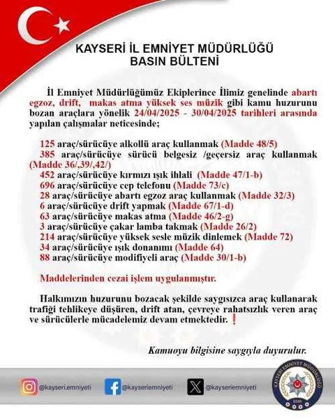 Kayseri Polisi Denetimleri Sıklaştırdı: 1 Haftada Binlerce Araca Ceza Yağdı! — haber görseli