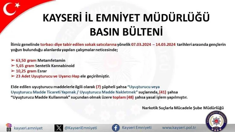Kayseri'de Uyuşturucu Operasyonunda 48 Kişi Gözaltına Alındı — haber görseli