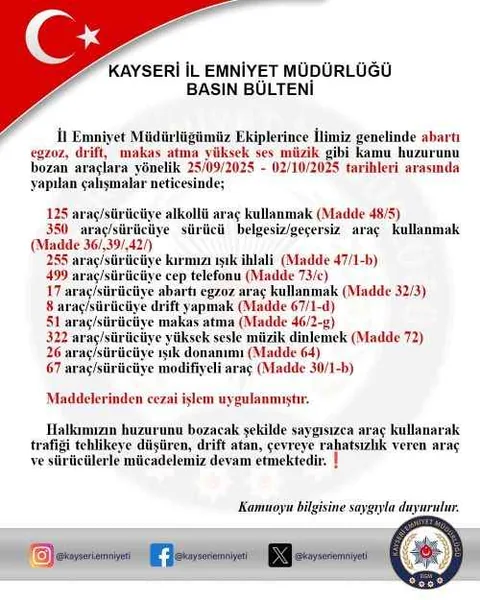 SonDakika Kayseri’de Trafik Terörü Bitmiyor! 1 Haftada 1.700 Sürücü ve Araca Ceza — haber görseli