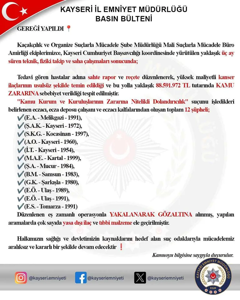 Kayseri’de 88 Milyonluk Kanser İlacı Vurgunu: Kayseri’de Eczacılara Büyük Operasyon: 12 gözaltı — haber görseli