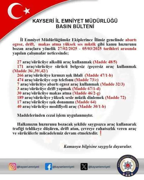 Kayseri’de Trafik Denetimlerinde 1.223 Araç ve Sürücüye Ceza Uygulandı! — haber görseli