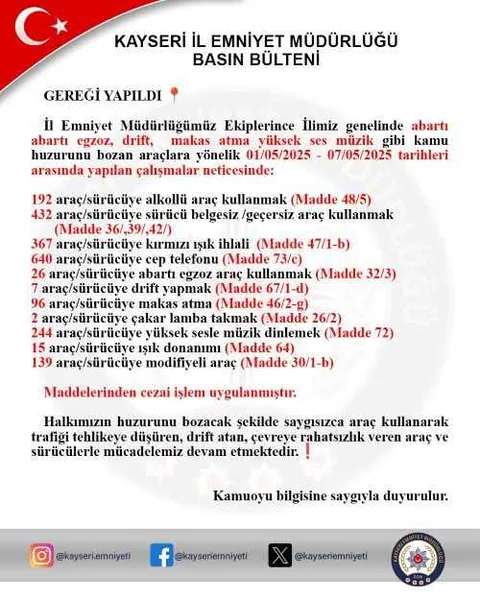 Kayseri'de Trafik Terörüne Geçit Yok! 7 Günde 2 Binden Fazla Araca Ceza Kesildi — haber görseli