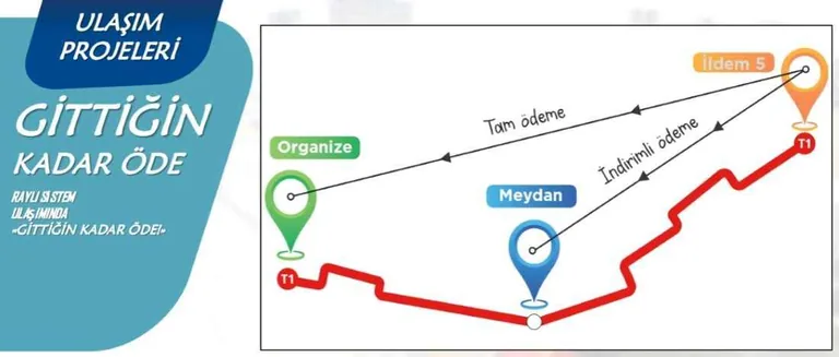 Ulaşımda ‘Gittiğin Kadar Öde’ Projesi hayata geçiyor — haber görseli