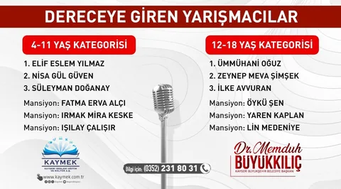 KAYMEK Tarafından Düzenlenen İstiklal Marşı Okuma Yarışması'nın Kazananları Belli Oldu — haber görseli