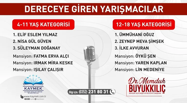  KAYMEK Tarafından Düzenlenen İstiklal Marşı Okuma Yarışması'nın Kazananları Belli Oldu — haber görseli