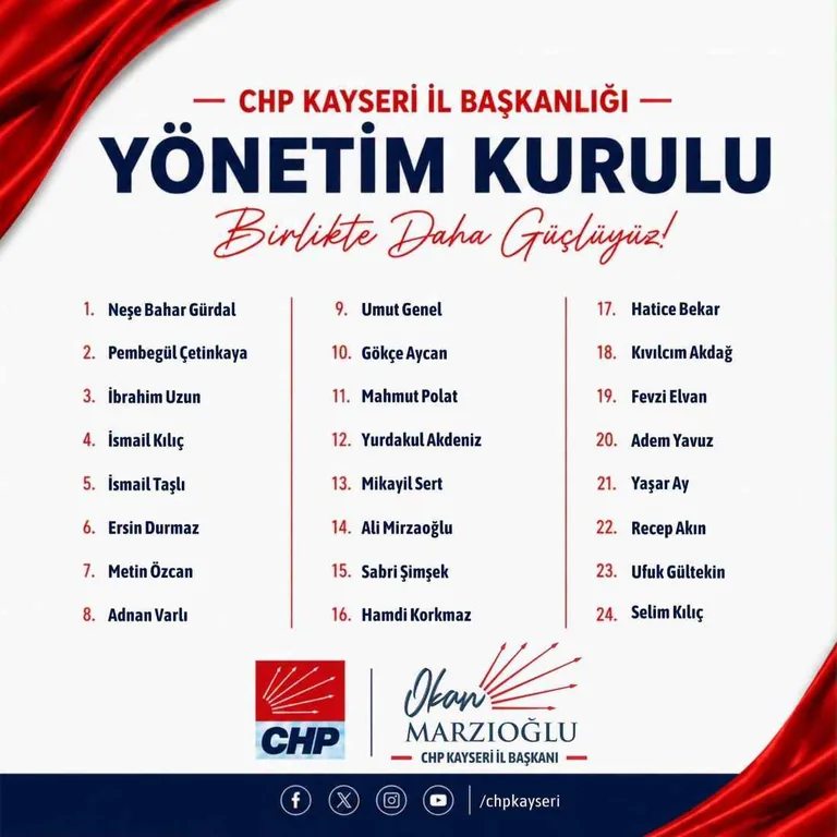 CHP Kayseri'de Yeni Dönem Başladı: İl Yönetimi Görev Dağılımını Tamamladı — haber görseli