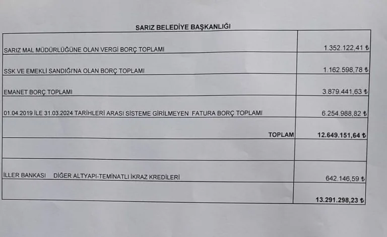 Başkan Eroğlu Sarız Belediyesi’nin borcunu açıkladı — haber görseli