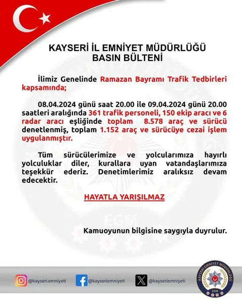 Kayseri'de Trafik Denetimlerinde Bin 152 araca cezai işlem — haber görseli