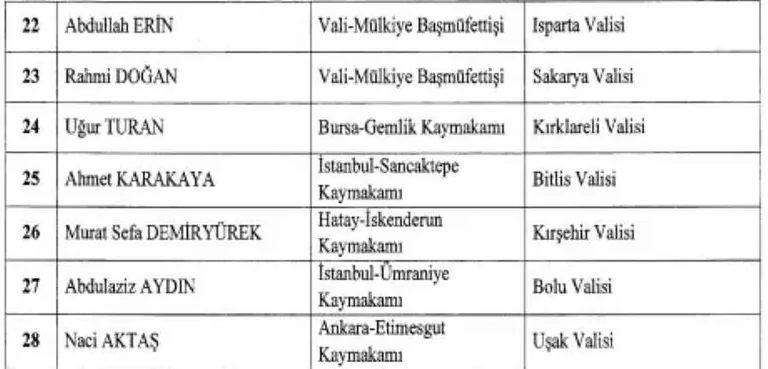 Valiler Kararnamesi yayımlandı! 16 İlin valisi değişti — haber görseli