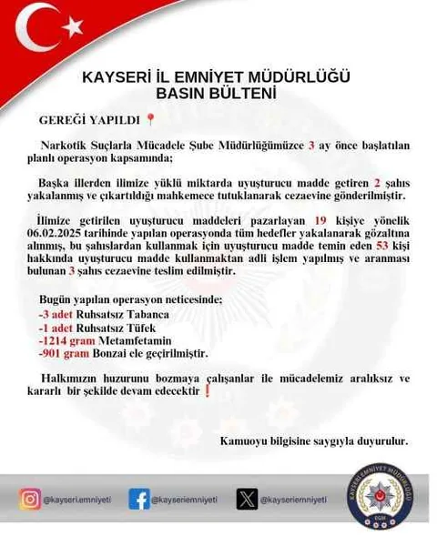 Kayseri’de Nefes Kesen Uyuşturucu Operasyonu:19 Gözaltı — haber görseli