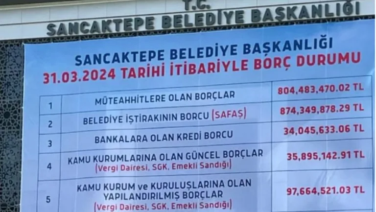 ''Jakuzi'' tartışması ile gündeme gelen Sancaktepe Belediyesi'nin borcu dudak uçuklattı — haber görseli