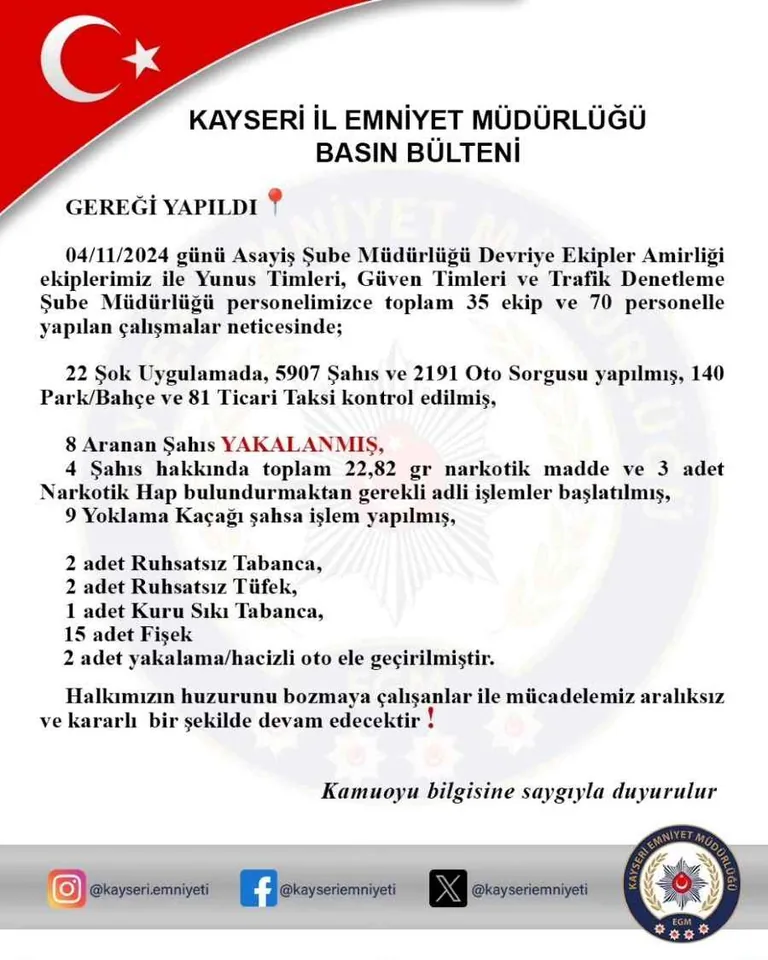 Polis Şehirde Kuş Uçurtmadı: 22 Şok Uygulamada Aranan Şahıslar  Tek Tek Yakalandı — haber görseli