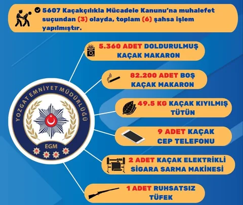 Yozgat Emniyeti Suçlulara Göz Açtırmıyor! Kaçakçılara Darbe Üstüne Darbe — haber görseli