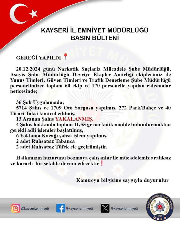 Kayseri Emniyeti, şehri suçlulara dar etmeye devam ediyor: 13 Aranan Şahıs Yakalandı — haber görseli