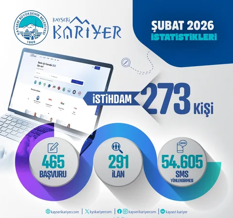 İş Arayan ile İşveren Arasında Dev Köprü! Kayseri Kariyer Merkezi, Şubat Ayında 273 Kişiyi İş Sahibi Yaptı — haber görseli