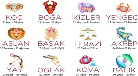 11 Nisan Perşembe günlük burç yorumları: Bugün sizleri neler bekliyor? — haber görseli