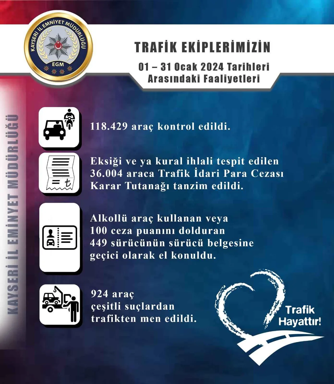 Kayseri'de Son 1 Ayda Trafikten Men Edilen Araç Sayısı Açıklandı — haber görseli