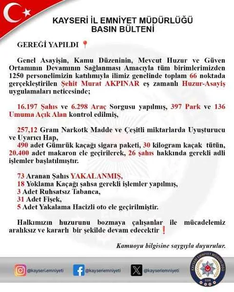 Kayseri’de Huzur Operasyonu: 73 Aranan Şahıs Yakalandı! — haber görseli