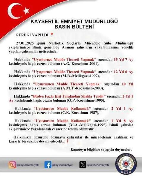 Kayseri'de Uyuşturucu ve Tehdit Suçlarından Aranan 6 Kişi Yakalandı — haber görseli
