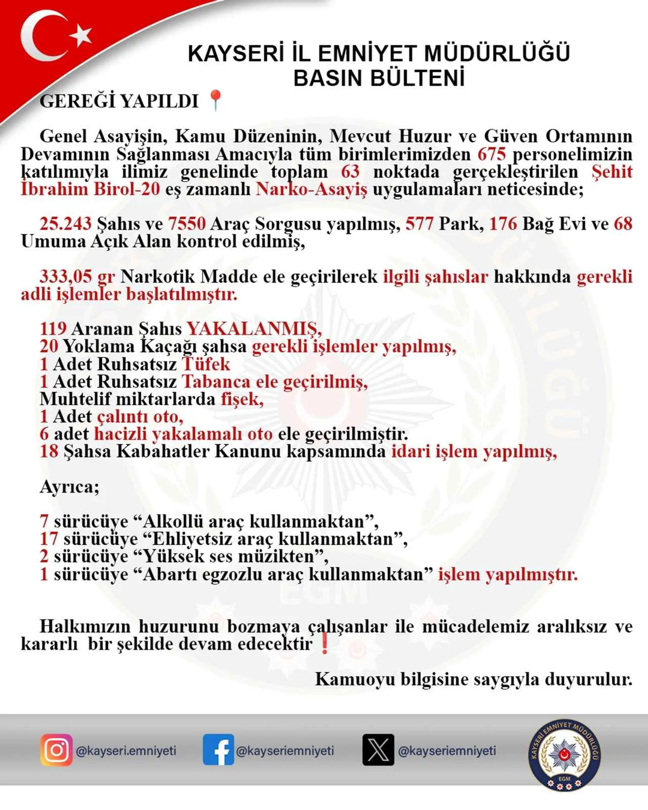 Kayseri’de geniş çaplı Narko-Asayiş operasyonu: 119 kişi yakalandı! — haber görseli