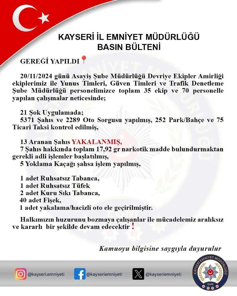 Kayseri Emniyetinden Şok Uygulama: 5.371 Şahıs Sorgulandı: 13 Aranan Şahıs Yakalandı — haber görseli