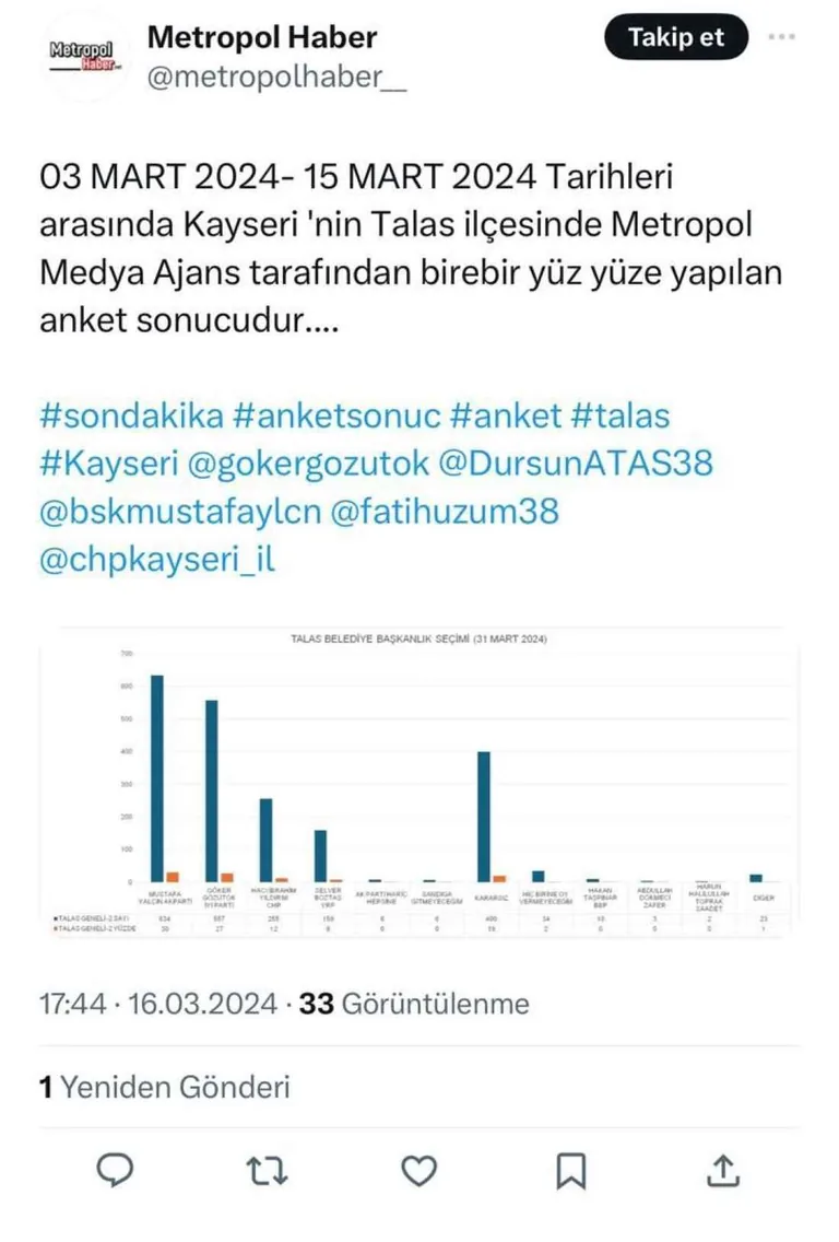 Gözütok Çok İddialı Konuştu: Anketlerde Öndeyiz  — haber görseli