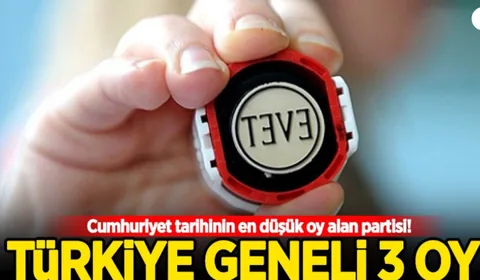 İşte Cumhuriyet Tarihinin En Düşük Oy Alan Partisi! Türkiye Geneli Sadece 3 Oy  — haber görseli