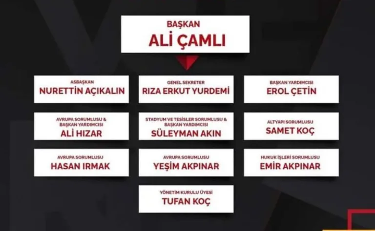 Kayserispor’da yeni yönetimde görev dağılımı yapıldı — haber görseli