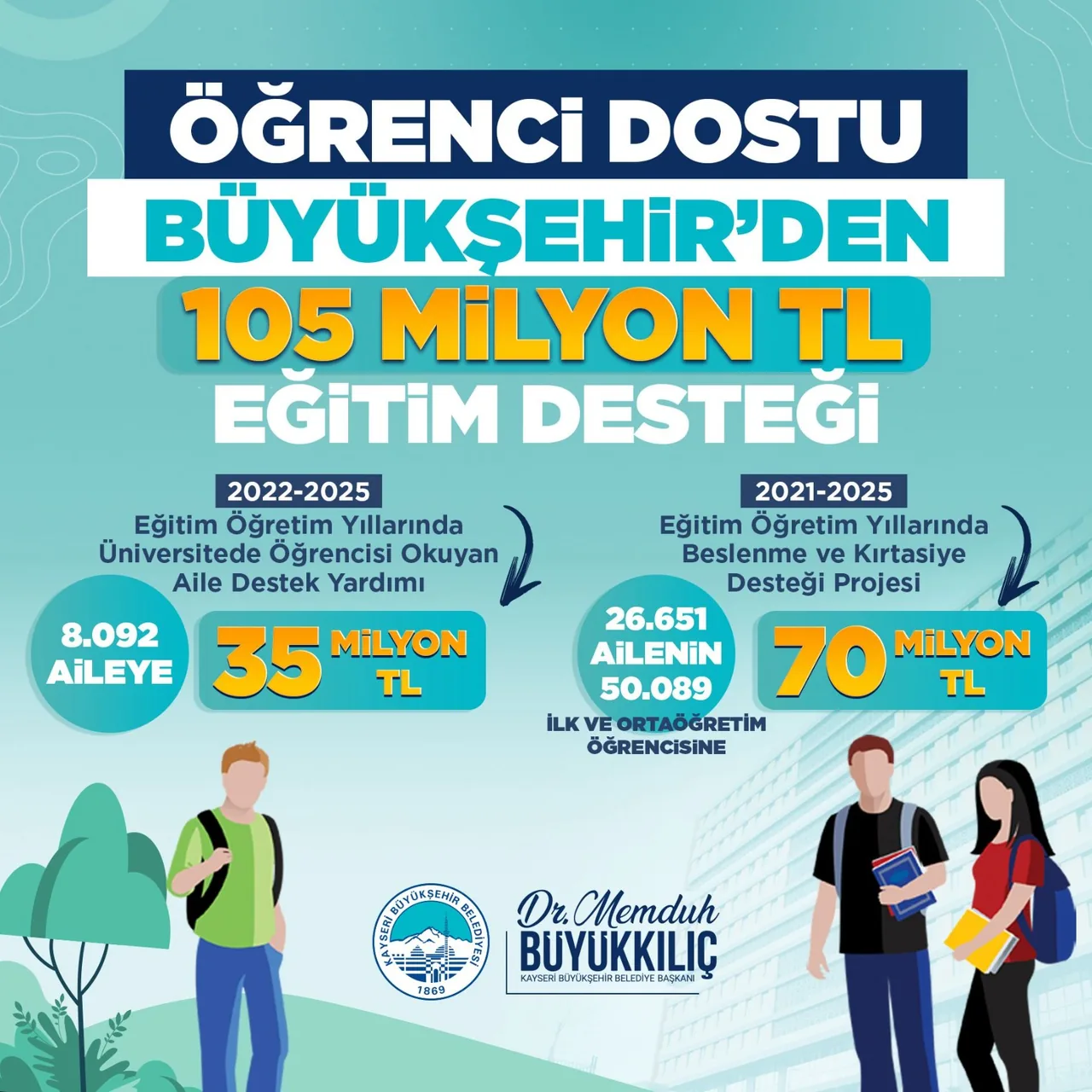 BAŞKAN BÜYÜKKILIÇ’TAN EĞİTİMDE ‘REKOR’ DESTEK: 105 MİLYON TL AİLELERİN NEFESİ OLDU! — haber görseli