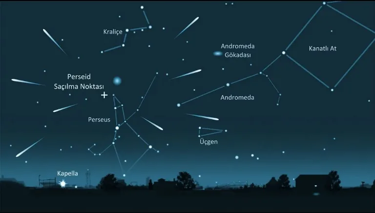 Erciyes Kayak Merkezi’nde Perseid Meteor Yağmuru Etkinliği 11 Ağustos’ta — haber görseli
