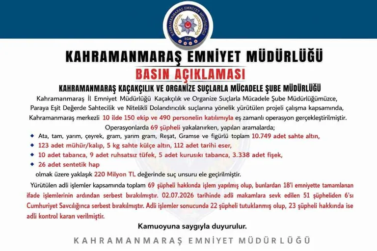 Sahte Altın Operasyonu! 69 Şüpheli Yakalandı, 220 Milyon Liralık Vurgun Engellendi — haber görseli