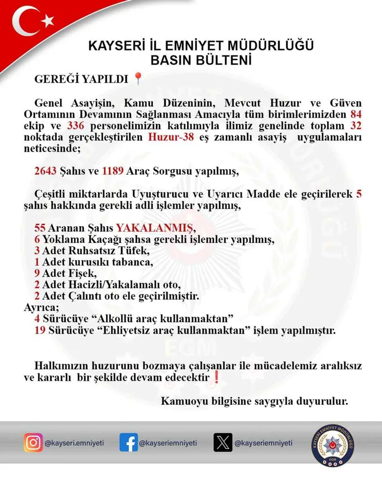 Kayseri Polisi Suçlulara Göz Açtırmadı! Aranan 55 Şahıs Yakalandı — haber görseli