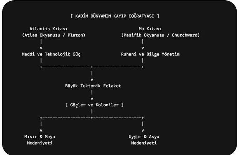 Aydan Yıldırım'ın Kaleminden ... Okyanusun Yuttuğu Uygarlıklar: Mu ve Atlantis — haber görseli