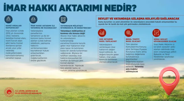 İMAR HAKKI AKTARIMI NEDİR? Hangi Arazileri Kapsayacak... Detaylar Haberimizde  — haber görseli