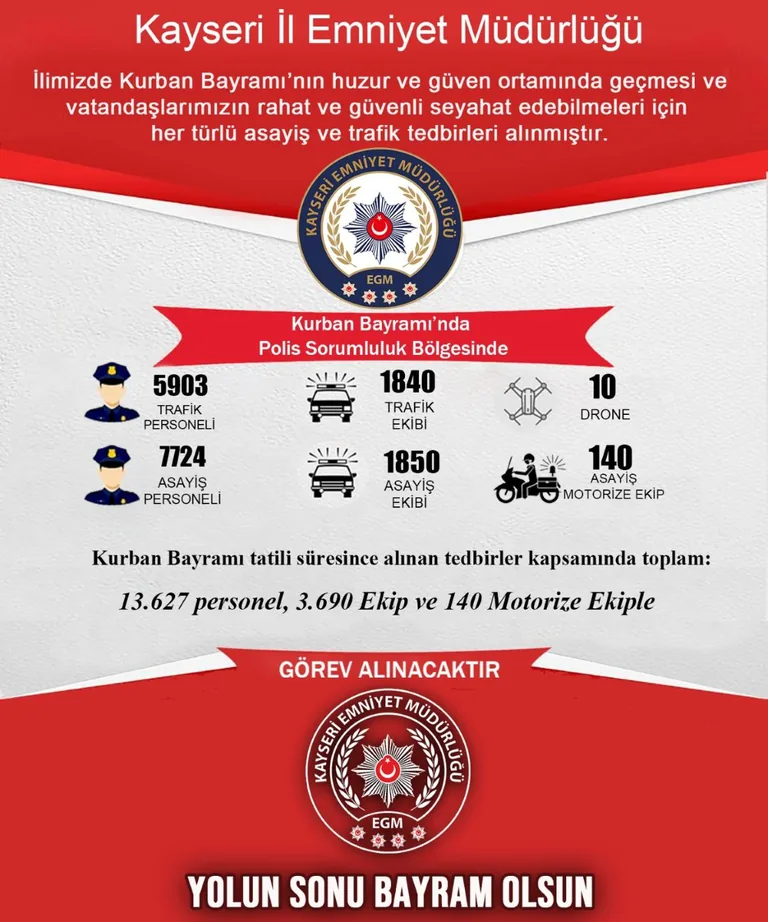 Kayseri’de Bayram Güvenliği İçin Dev Kadro Sahada: 13 Bin Personelle Huzur Mesaisi! — haber görseli